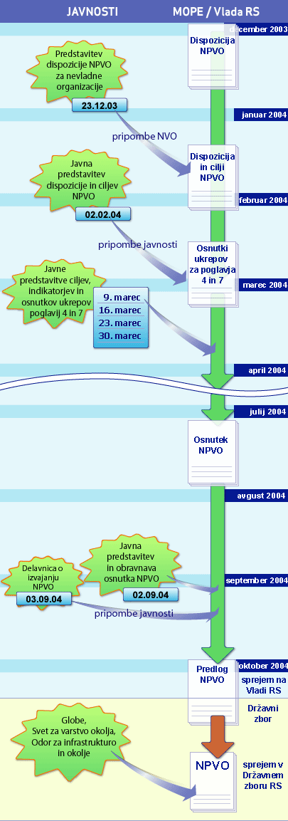 Narava in biotska raznovrstnost